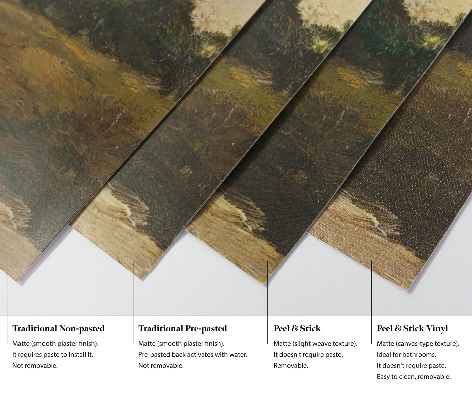 Different types of wallpapers with main details about each of them